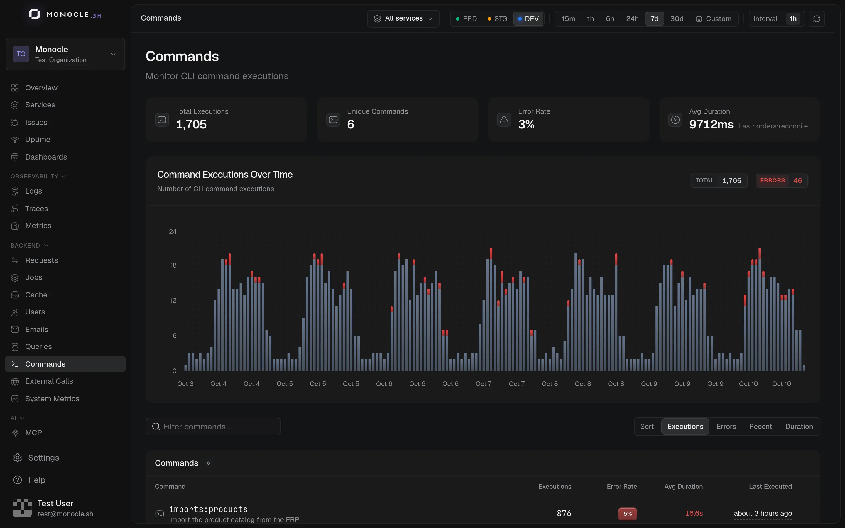 Commands page with executions over time and the list of commands