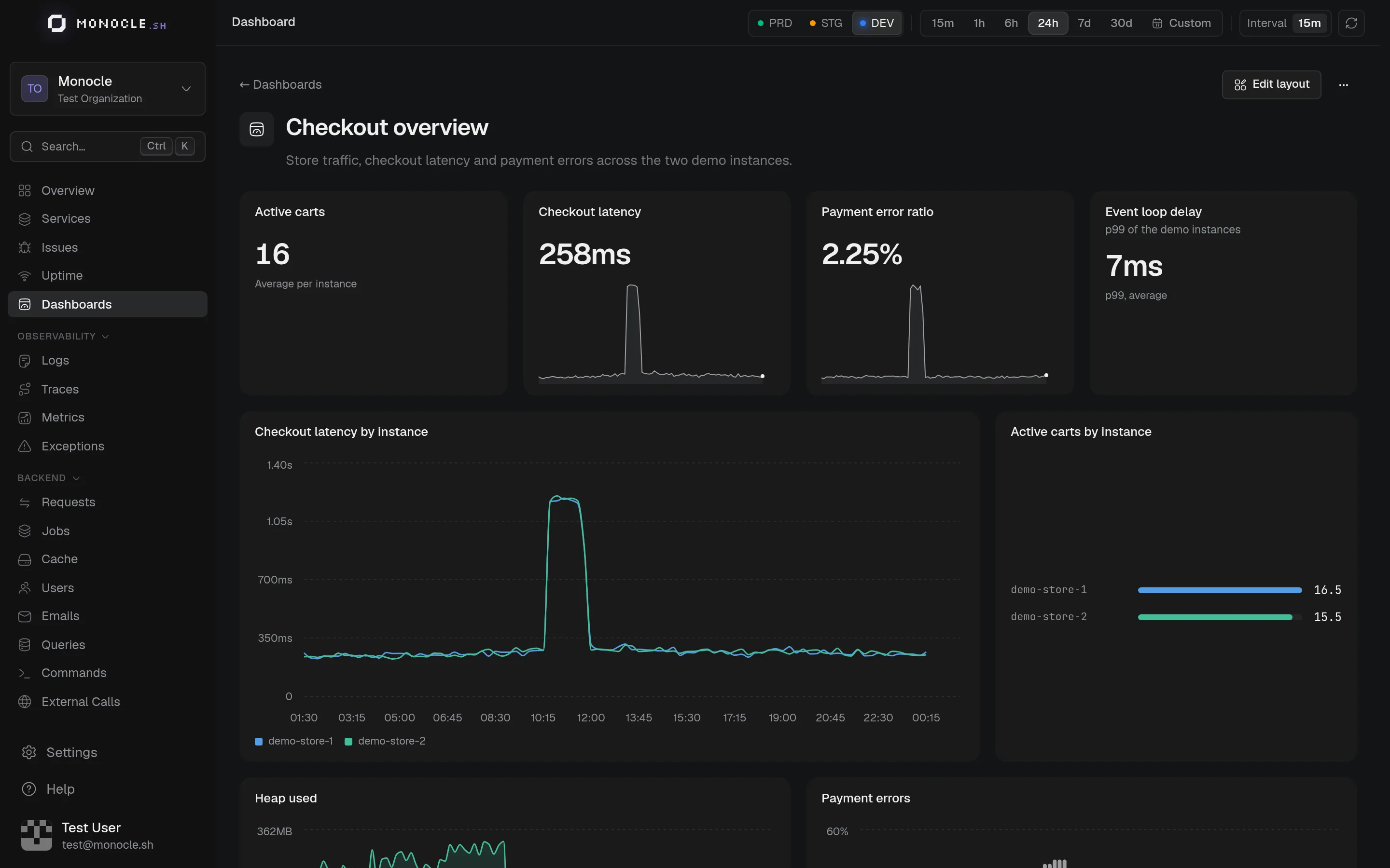 A dashboard with stat and sparkline widgets on the first row, then charts and bars