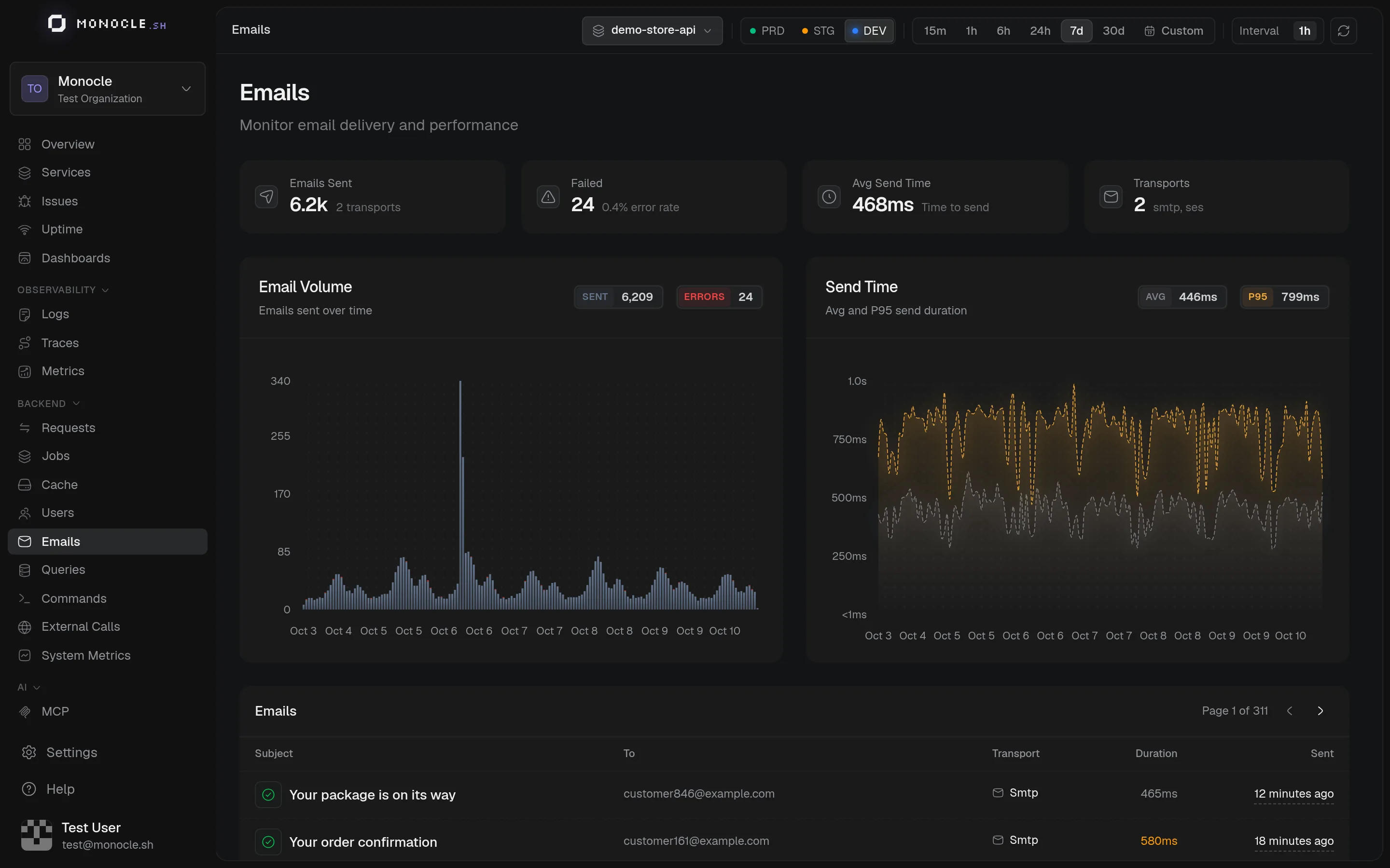 Emails page with email volume, send time, and the list of sent emails