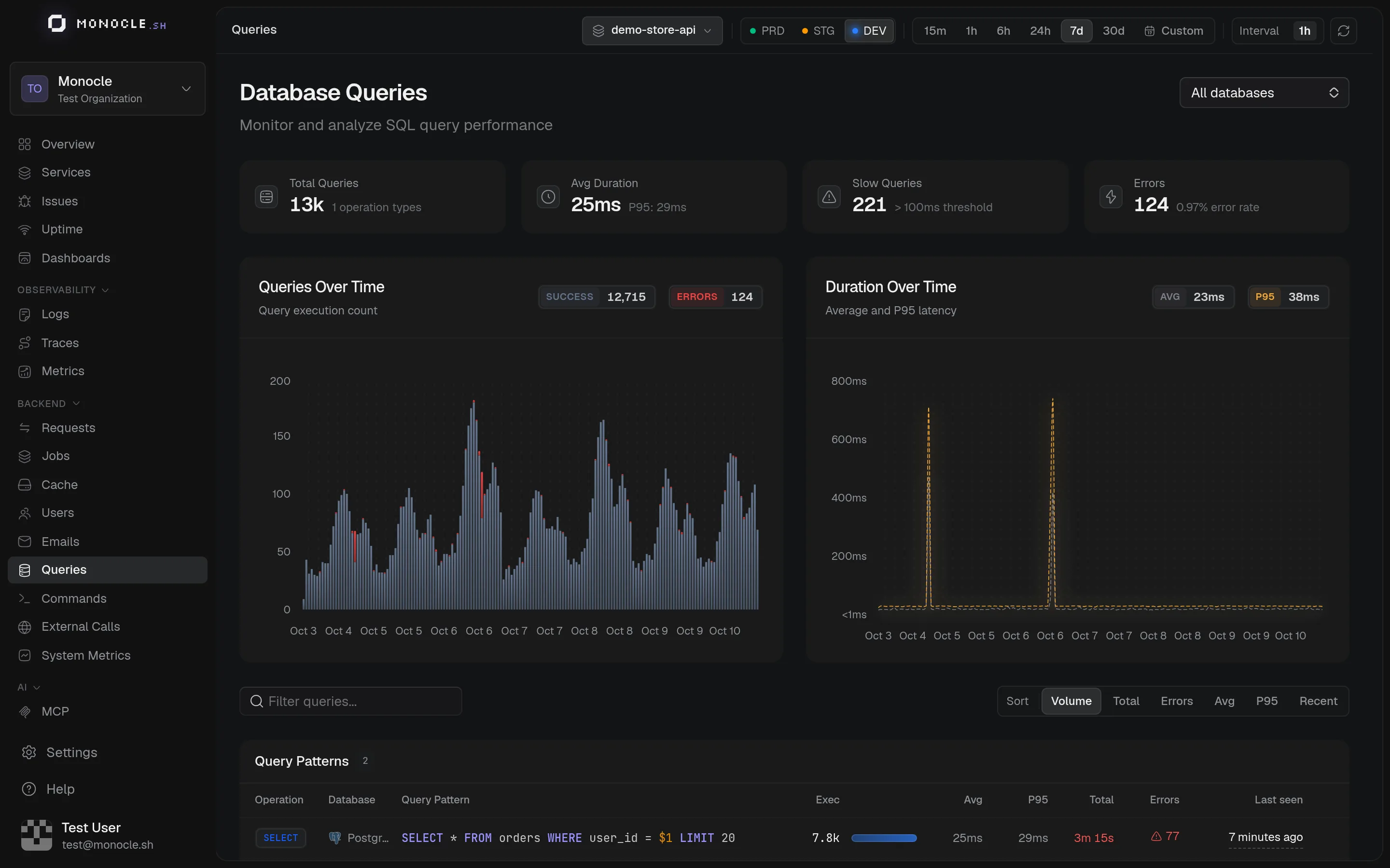 Database Queries page with query volume, duration charts, and the query patterns table