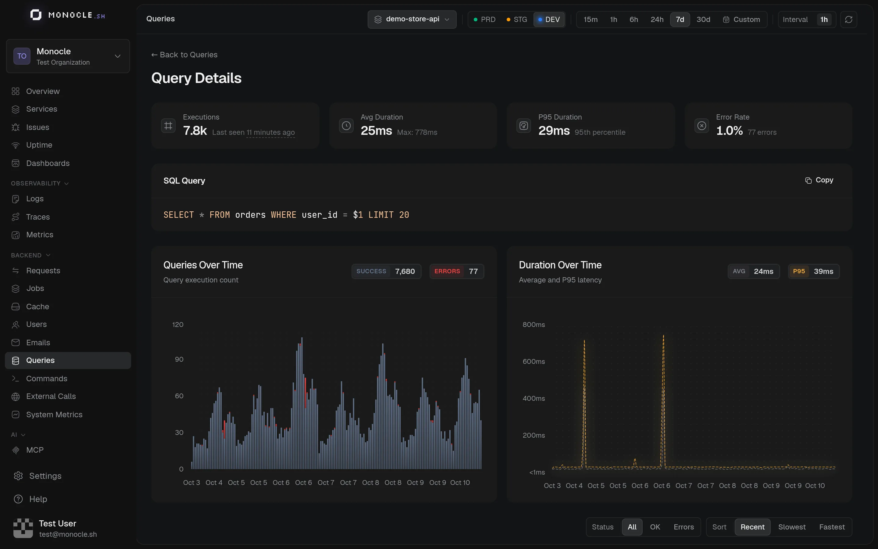 Query detail page with the SQL statement, duration stats, and charts