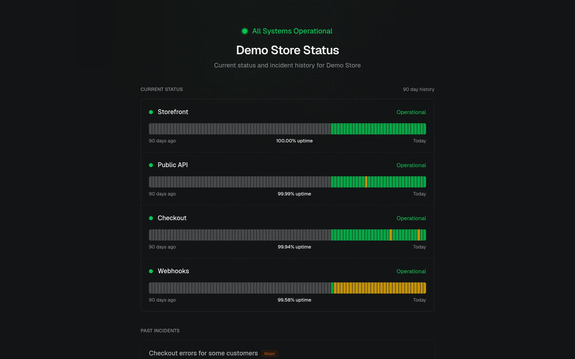 Public status page showing All Systems Operational, four services with 90-day uptime bars, and past incidents