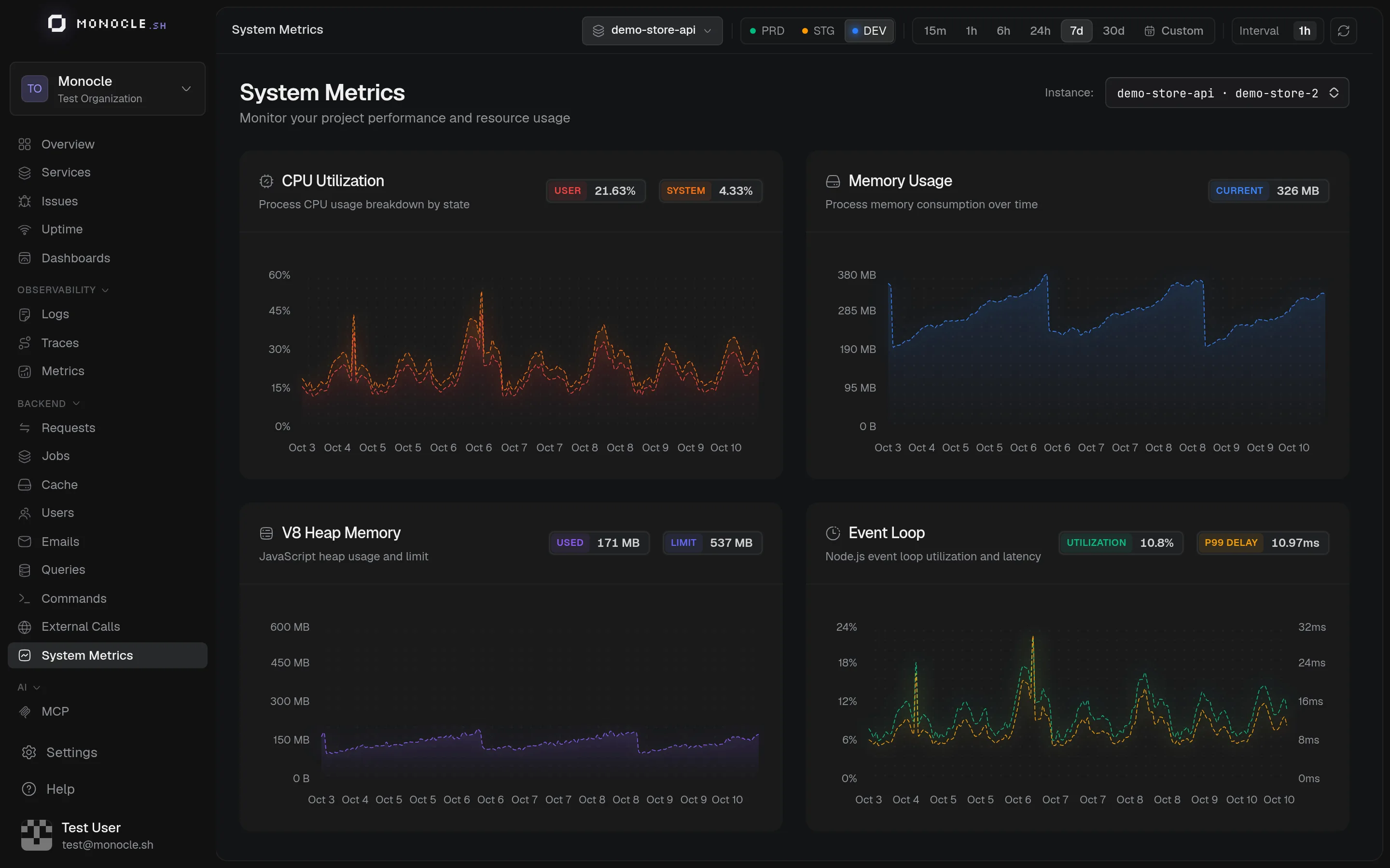 System Metrics page with CPU, memory, V8 heap, and event loop charts