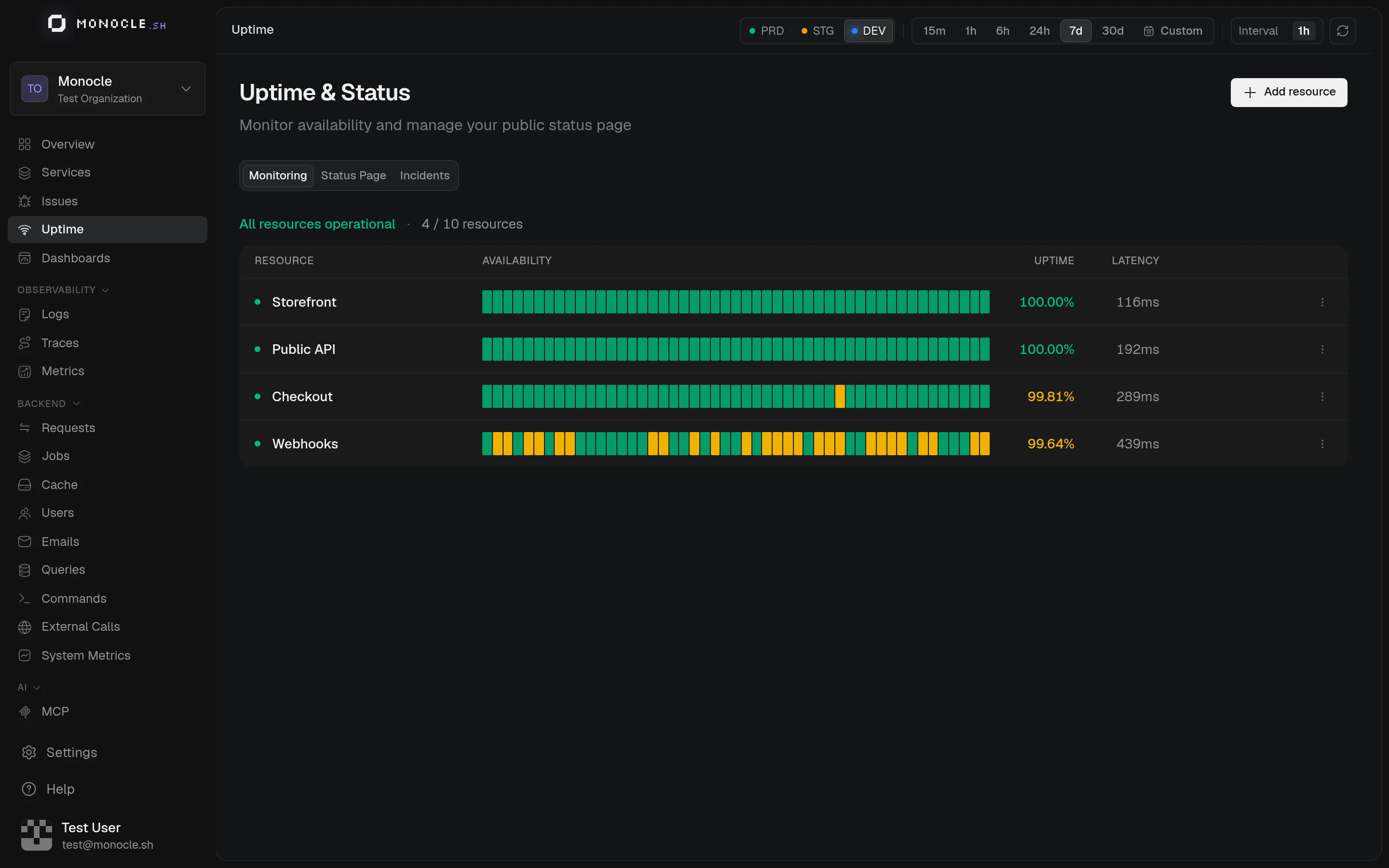 Uptime & Status page listing four monitored resources with their availability bars, uptime, and latency