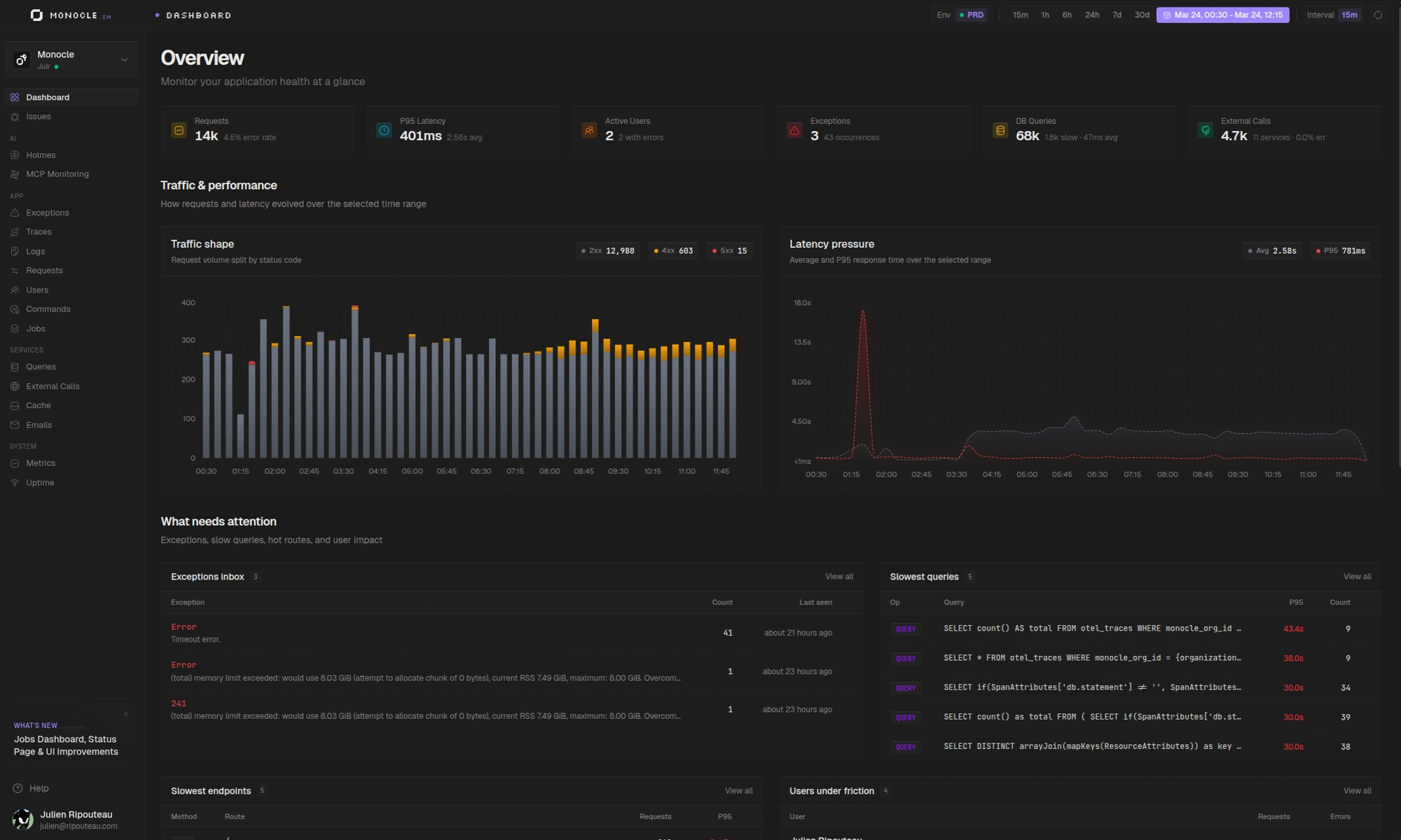 Monocle dashboard showing HTTP requests monitoring