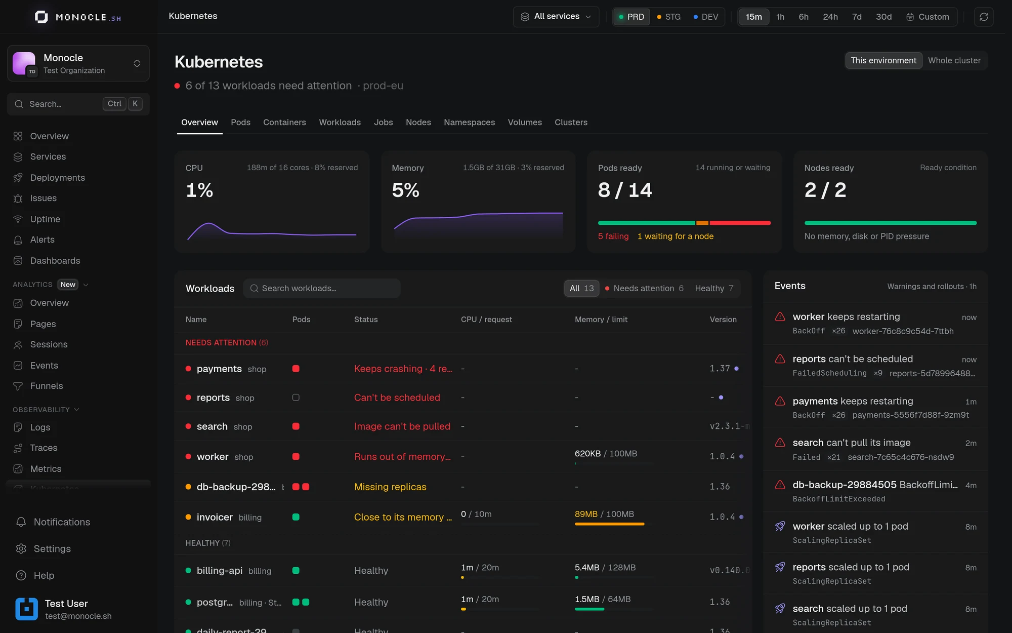 Kubernetes overview with capacity, readiness, workloads that need attention, and recent events