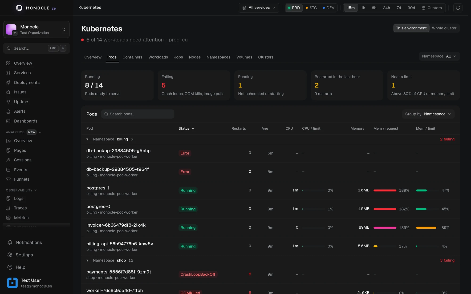 Pods list grouped by namespace, under stat cards for running, failing, pending, restarted, and near-limit pods